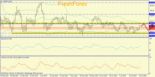 forex-trend-25072014-7.png