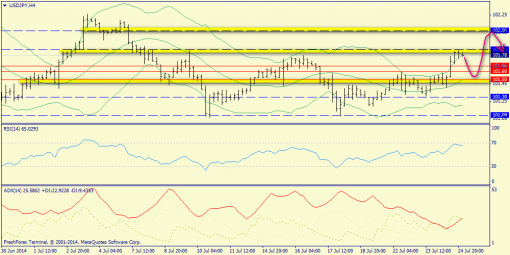 forex-trend-25072014-8.png