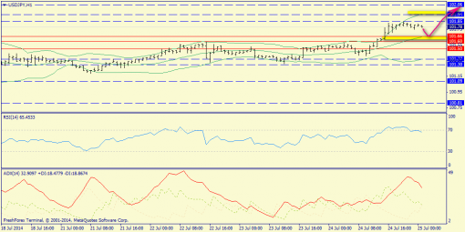 forex-trend-25072014-9.png