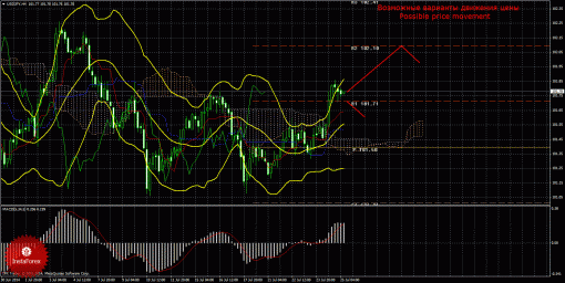 forex-trade-25072014-3.gif