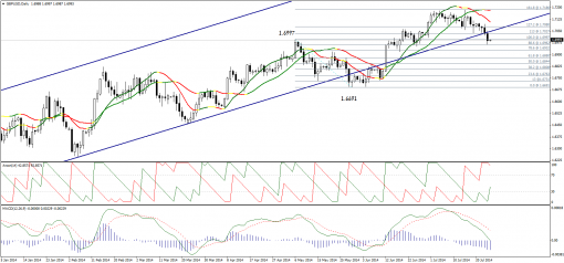 forex-technical-analysis-25072014-2.png