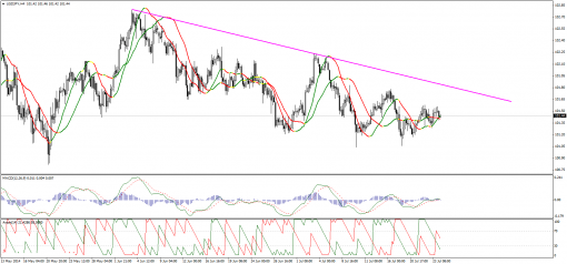 forex-technical-analysis-25072014-3.png