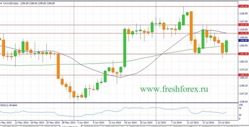 forex-fundamental-analysis-27072014-1.jpg
