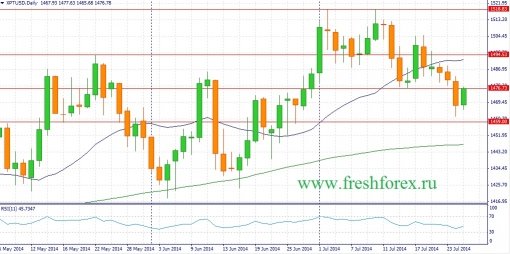 forex-fundamental-analysis-27072014-2.jpg