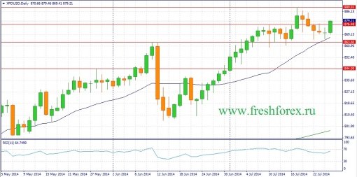forex-fundamental-analysis-27072014-3.jpg