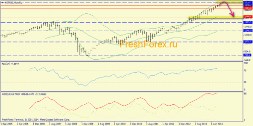 forex-trend-27072014-1.png
