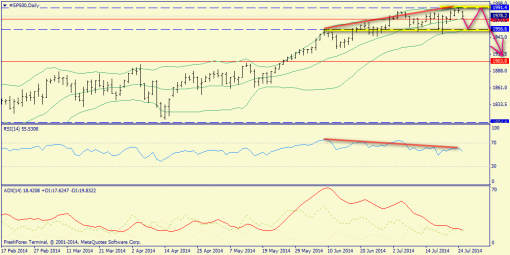 forex-trend-27072014-3.png