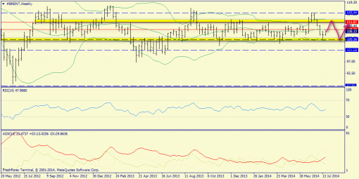 forex-trend-27072014-5.png