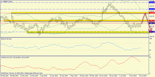 forex-trend-27072014-6.png