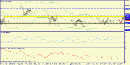 forex-trend-27072014-8.png