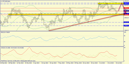 forex-trend-27072014-9.png