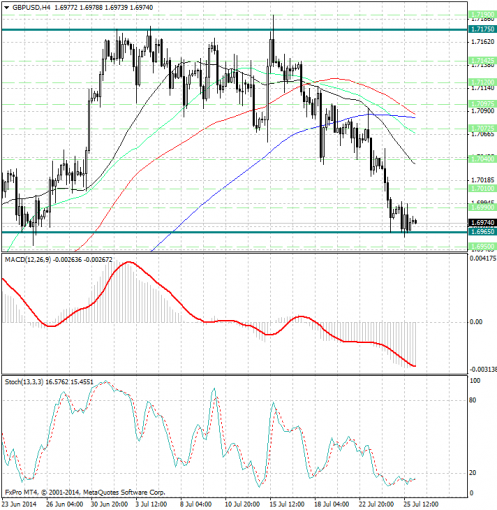 forex-analysis-gbpusd-28072014.jpg