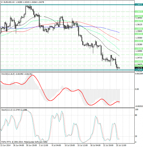 forex-analysis-eurusd-28072014.jpg