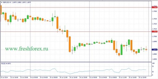forex-fundamental-analysis-28072014-2.jpg