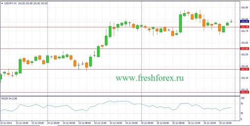 forex-fundamental-analysis-28072014-3.jpg