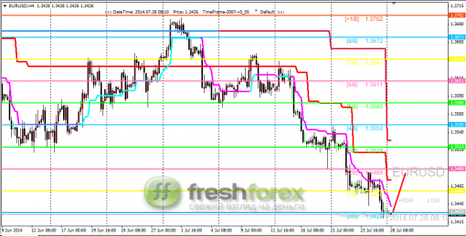 forex-trading-28072014-1.png