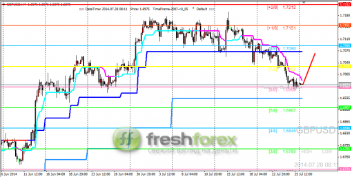forex-trading-28072014-2.png