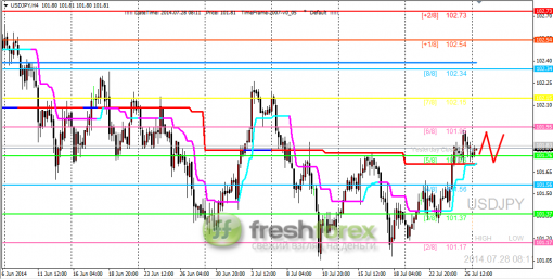 forex-trading-28072014-3.png