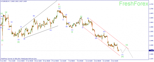 forex-wave-28072014-1.png