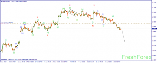 forex-wave-28072014-2.png