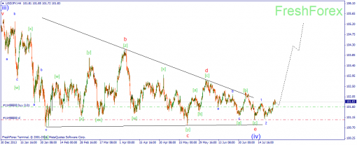 forex-wave-28072014-3.png