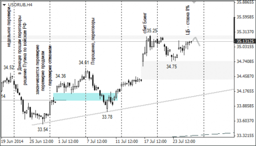 forex-ruble-28072014-1.png