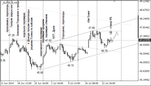 forex-ruble-28072014-2.png