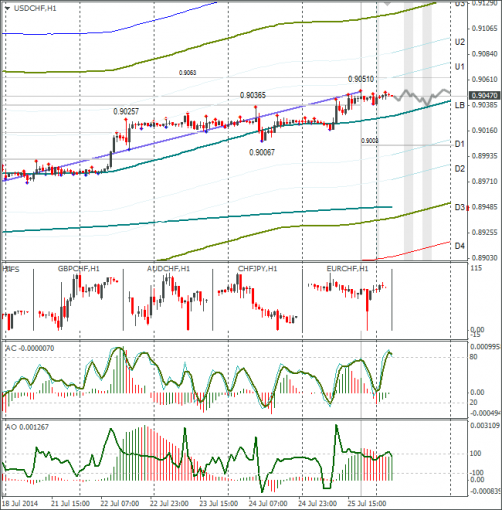 forex-usdchf-28072014.png