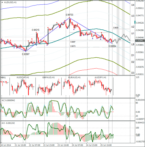 forex-audusd-28072014.png