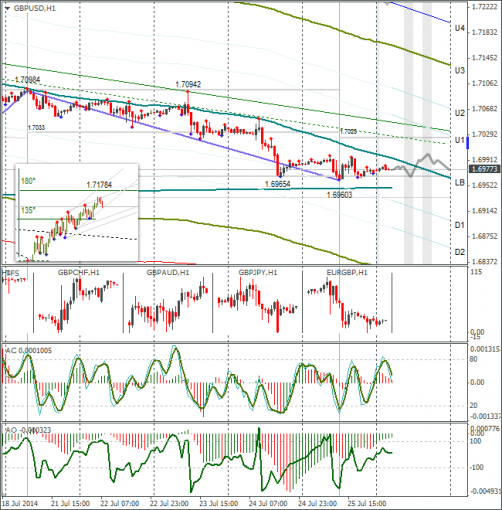 forex-gbpusd-28072014.png