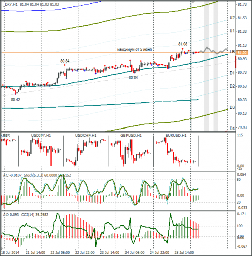 forex-dxy-28072014.png