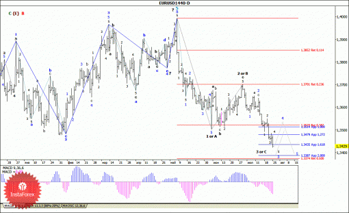 forex-wave-analysis-weekly-28072014-1.gif