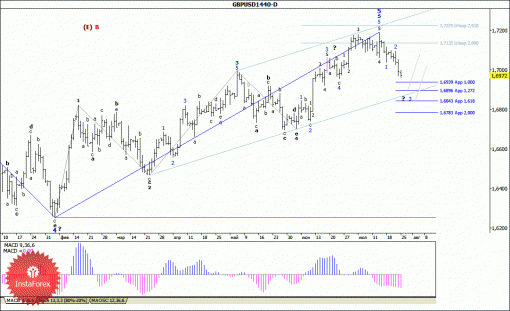 forex-wave-analysis-weekly-28072014-2.gif