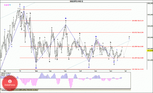 forex-wave-analysis-weekly-28072014-4.gif
