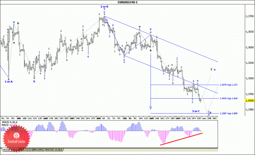 forex-wave-analysis-28072014-1.gif