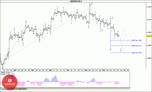 forex-wave-analysis-28072014-2.gif