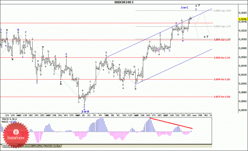 forex-wave-analysis-28072014-3.gif