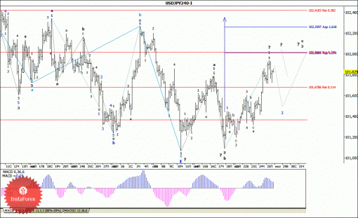 forex-wave-analysis-28072014-4.gif