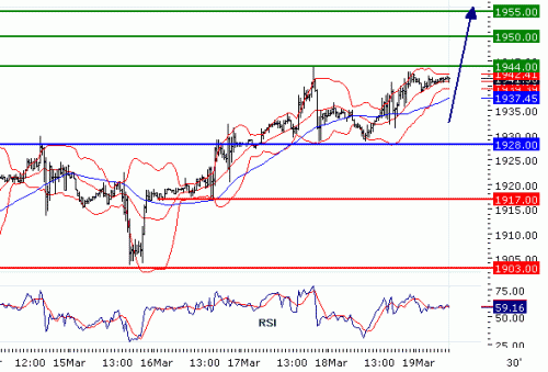 NASDAQ10020100319.GIF