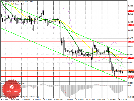 forex-prognosis-28072014.png