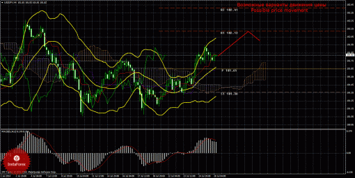forex-trade-28072014-4.gif