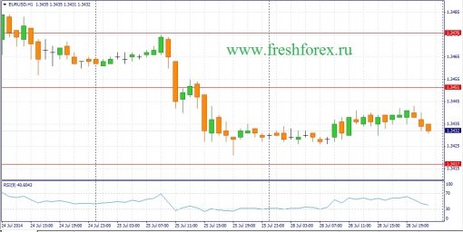 forex-fundamental-analysis-29072014-1.jpg