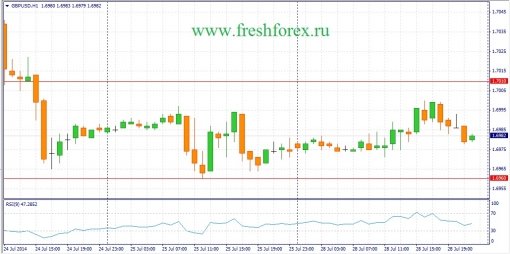 forex-fundamental-analysis-29072014-2.jpg
