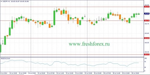 forex-fundamental-analysis-29072014-3.jpg