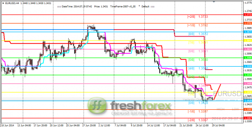 forex-trading-29072014-1.png