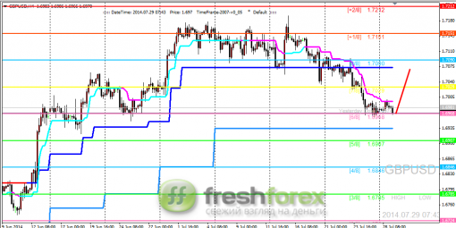 forex-trading-29072014-2.png