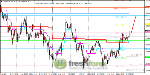 forex-trading-29072014-3.png