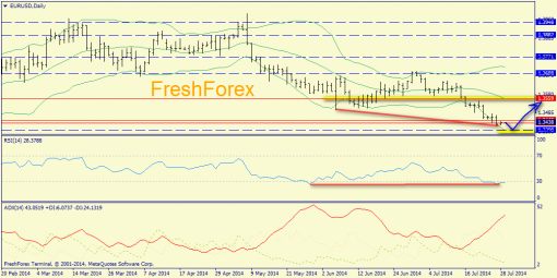 forex-trend-29072014-1.png