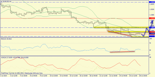 forex-trend-29072014-2.png