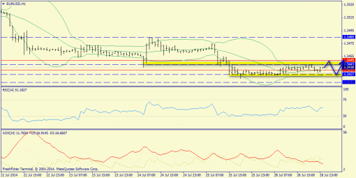 forex-trend-29072014-3.png
